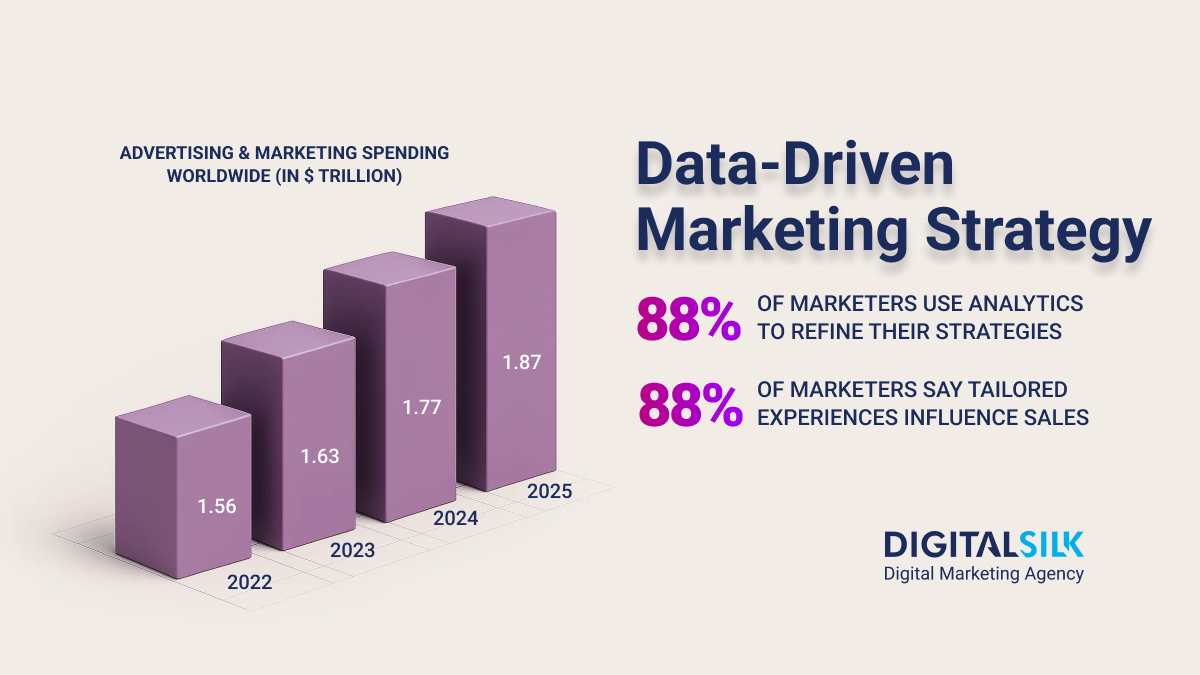 data-driven-marketing-strategy-hero-image data-driven-marketing-strategy-hero-image