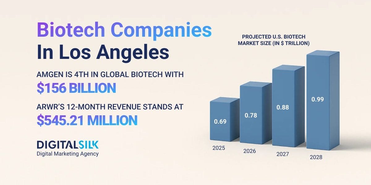 biotech-companies-in-los-angeles-hero-image biotech-companies-in-los-angeles-hero-image