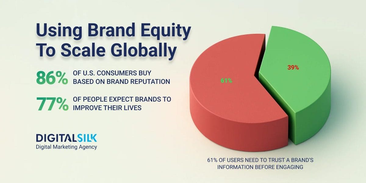 brand-equity-hero-image brand-equity-hero-image