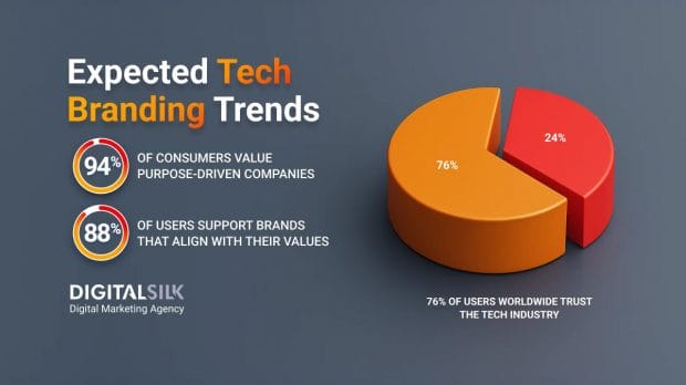 branding-for-tech-companies-hero-image branding-for-tech-companies-hero-image