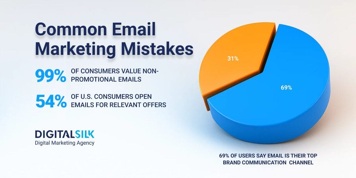 email-marketing-mistakes-hero-image email-marketing-mistakes-hero-image