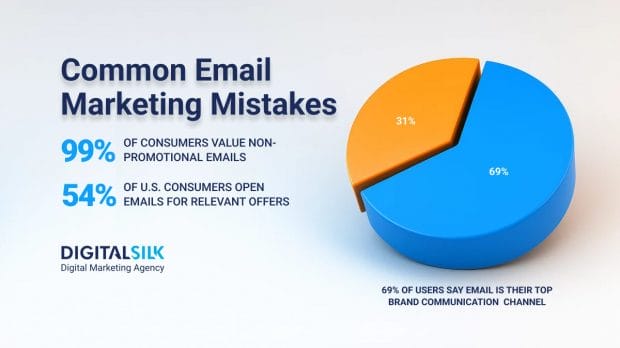 email-marketing-mistakes-hero-image email-marketing-mistakes-hero-image