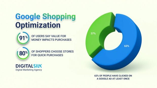 google-shopping-optimization-hero-image google-shopping-optimization-hero-image
