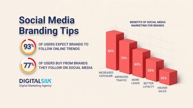 social-media-branding-hero-image social-media-branding-hero-image