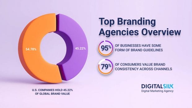 best-branding-agencies-hero-image best-branding-agencies-hero-image