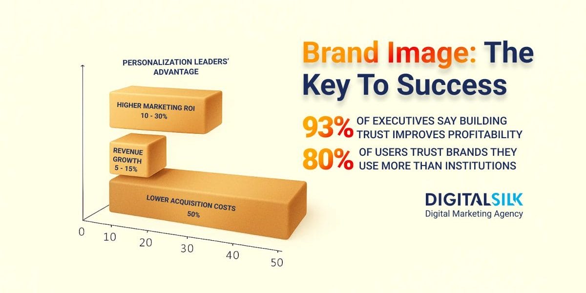 brand-image-hero-image Why Brand Image Is Critical For Corporations In 2025 hero image