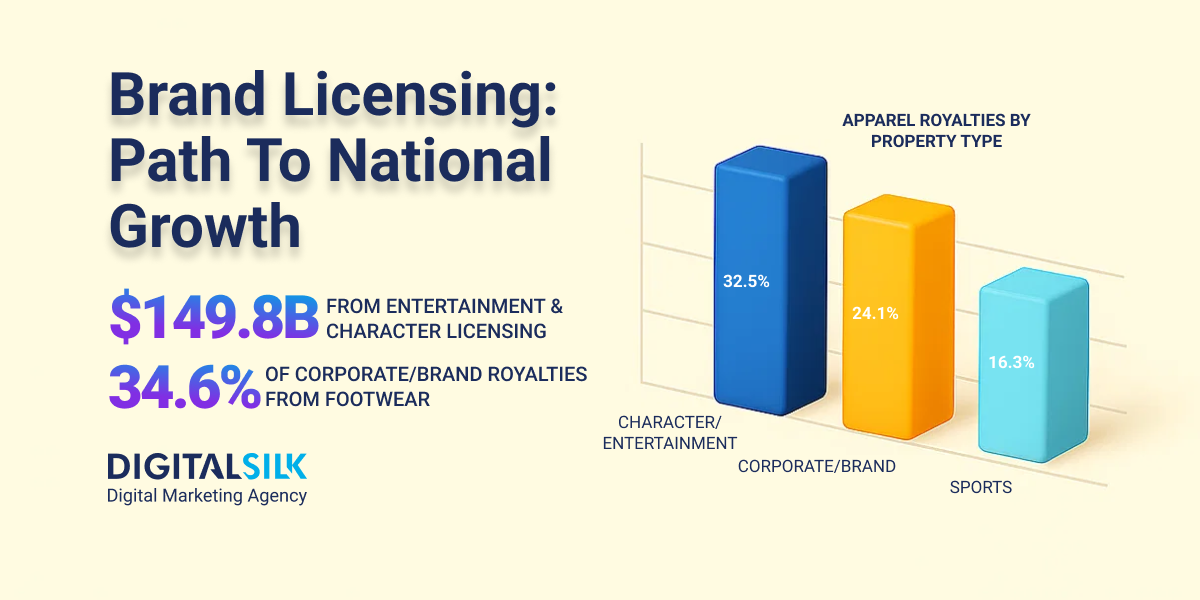 brand-licensing-hero-image brand licensing hero image