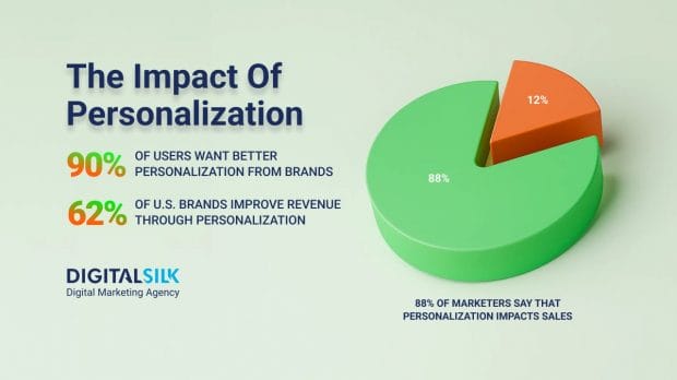 personalization-statistics-hero-image personalization-statistics-hero-image