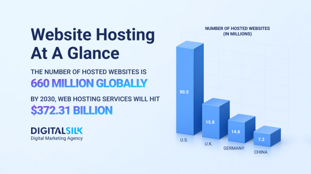 web-hosting-statistics-hero-image web-hosting-statistics-hero-image