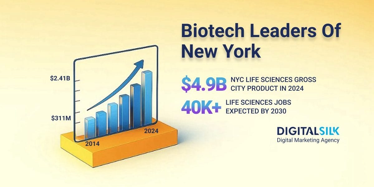 biotech-companies-in-new-york-hero-image biotech-companies-in-new-york-hero-image