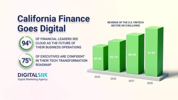 digital-transformation-in-ca-financial-services-hero-image digital-transformation-in-ca-financial-services-hero-image
