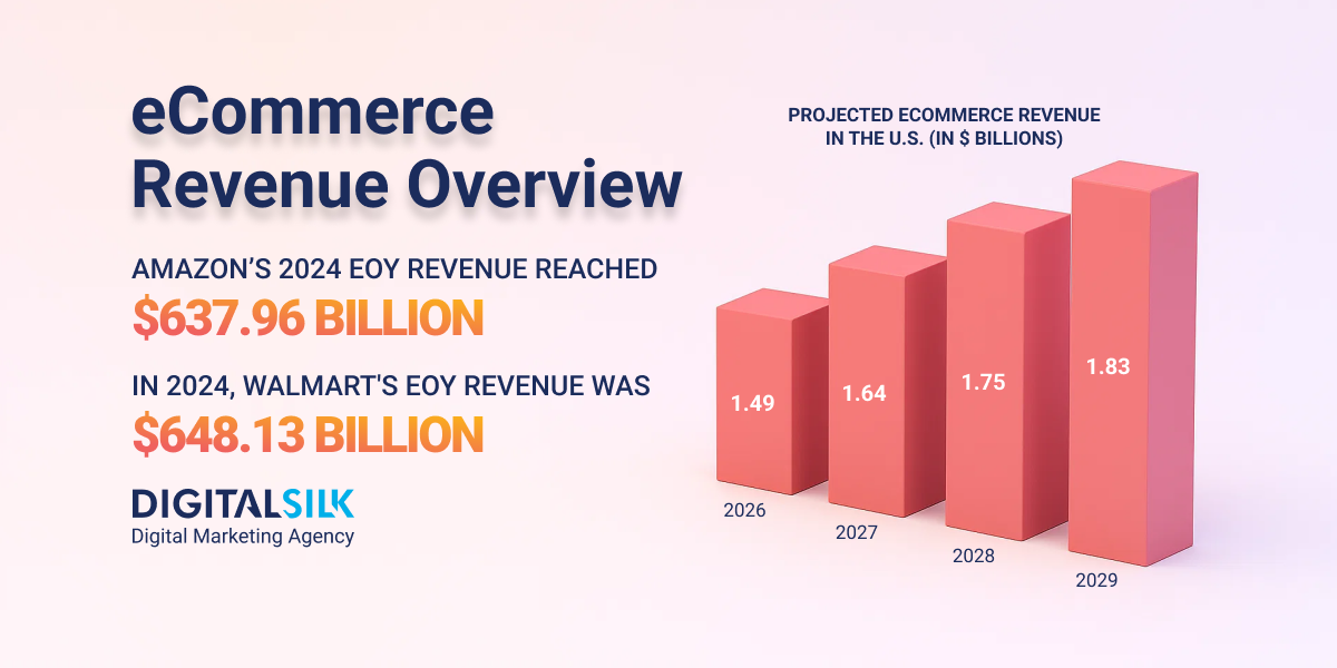 how-much-ecommerce-companies-make-hero-image how-much-ecommerce-companies-make-hero-image