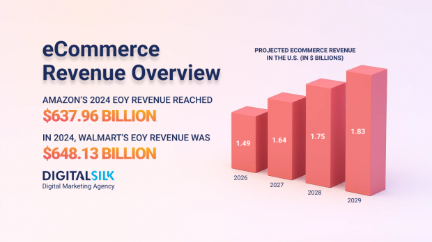 how-much-ecommerce-companies-make-hero-image how-much-ecommerce-companies-make-hero-image