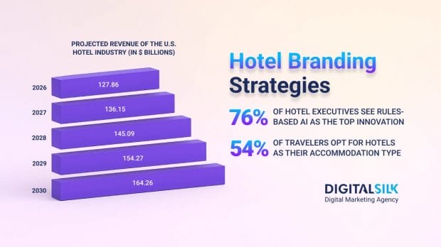 hotel-branding-strategies-hero-image hotel-branding-strategies-hero-image