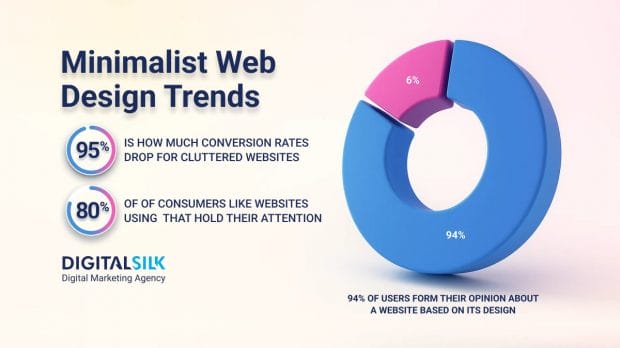 minimalist-web-design-trends-hero-image minimalist-web-design-trends-hero-image