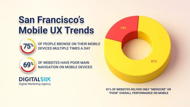 mobile-ux-performance-statistics-hero-image mobile-ux-performance-statistics-hero-image