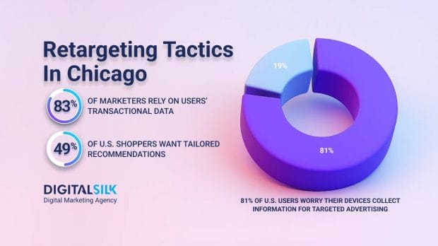 retargeting-success-in-chicago-brands-hero-image