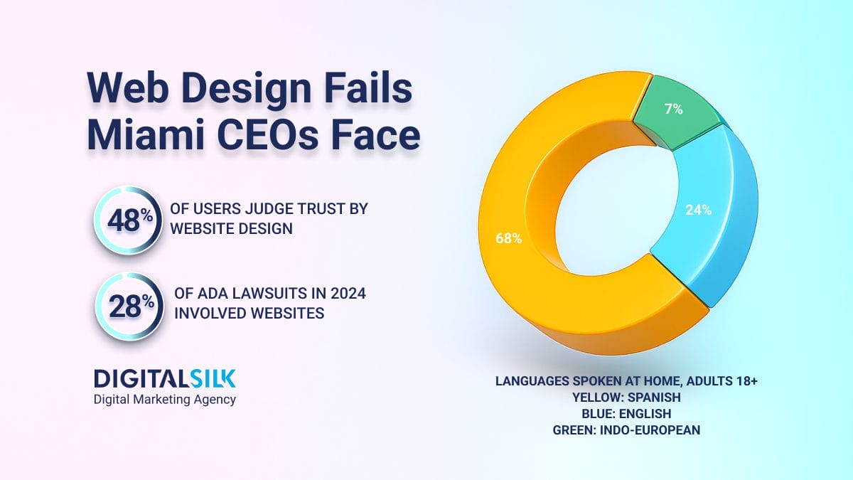 web-design-mistakes-in-miami-hero-image web-design-mistakes-in-miami-hero-image