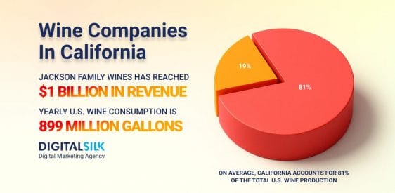 Top 20 Wine Companies In California Post