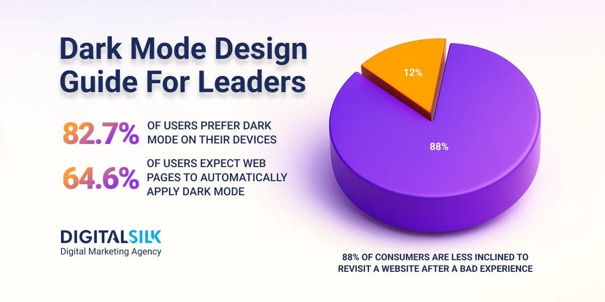 dark-mode-design-hero-image Hero image for dark mode design guide