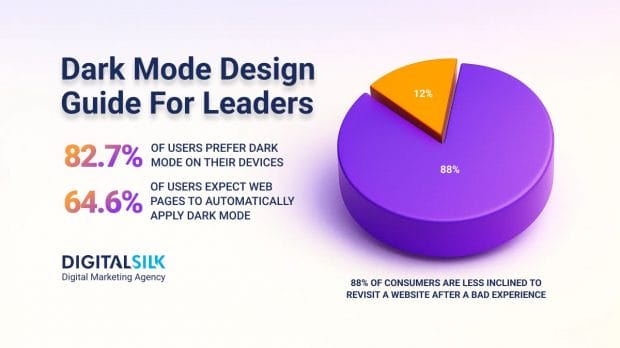 dark-mode-design-hero-image Hero image for dark mode design guide