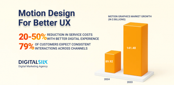 9 Ways Motion Design Enhances User Experience Post