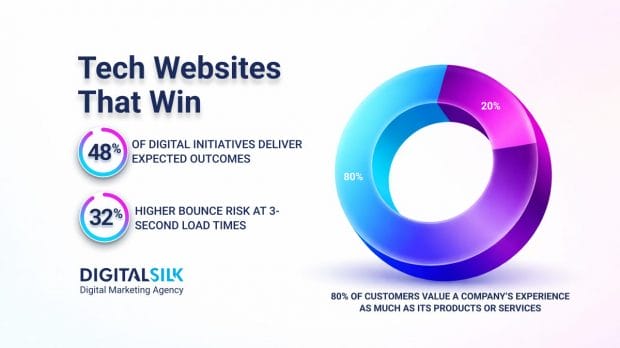 best tech websites hero image