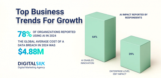 What Are The Top Business Trends In 2026? Post