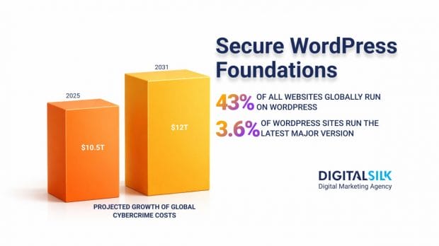 hardening-wordpress-hero-image hardening wordpress hero image
