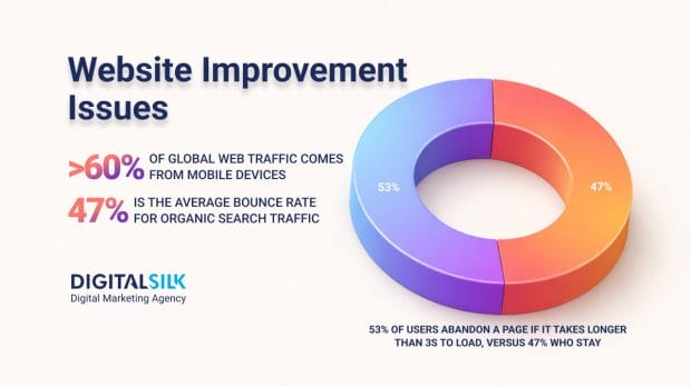website improvement hero image