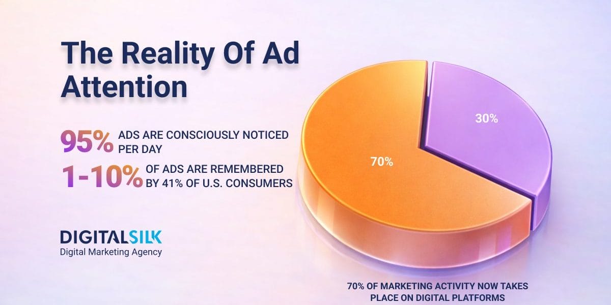 how-many-ads-do-we-see-a-day-hero-image how-many-ads-do-we-see-a-day-hero-image