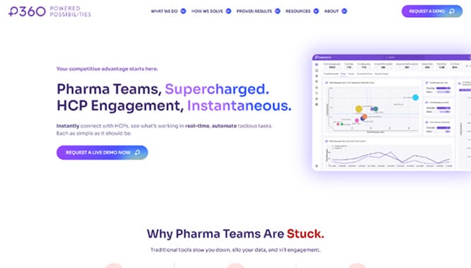 saas-marketing-agency-p360-hero P360 homepage hero section with the headline